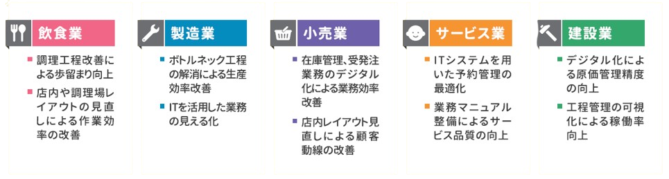 支援テーマの例